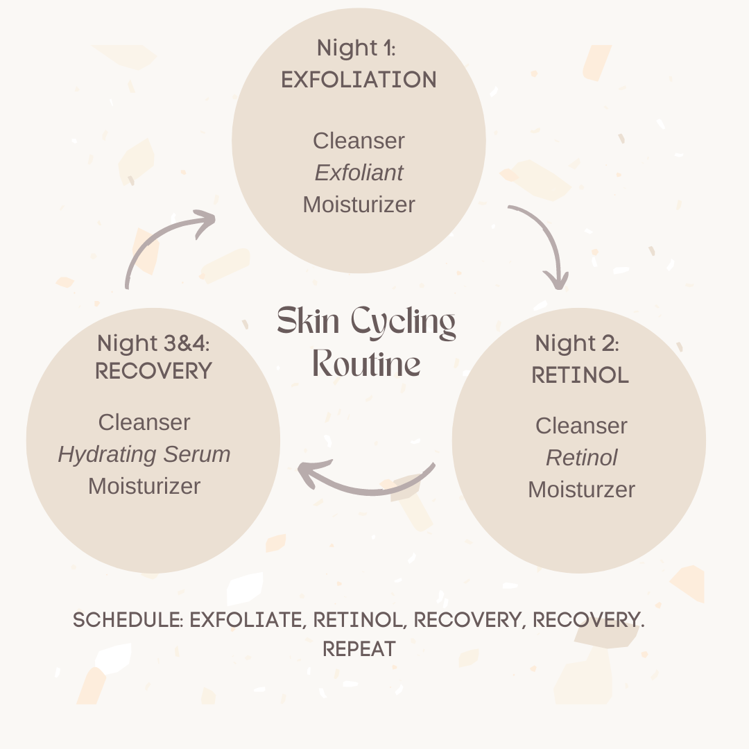 Skin Cycling Is the Big Buzz in Skincare